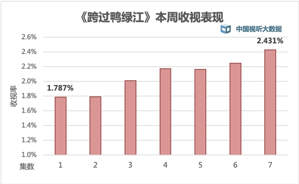 《跨过鸭绿江》38军“万岁军”看哭观众 豆瓣8.5成2021央视开年剧王